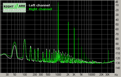 Spectrum graph